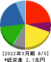 清水建設 貸借対照表 2022年3月期 清水建設 貸借対照表 2022年3月期