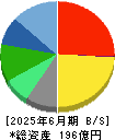 スプリックス 貸借対照表 2025年6月期