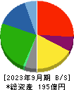 アシードホールディングス 貸借対照表 2023年9月期