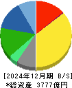 江崎グリコ 貸借対照表 2024年12月期