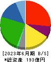 アシードホールディングス 貸借対照表 2023年6月期