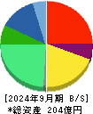 ハルメクホールディングス 貸借対照表 2024年9月期