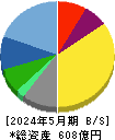 三陽商会 貸借対照表 2024年5月期