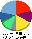 ジェイック 貸借対照表 2025年4月期