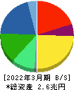 ニデック 貸借対照表 2022年3月期 ニデック 貸借対照表 2022年3月期