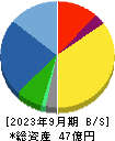 小田原機器 貸借対照表 2023年9月期