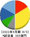 大成温調 貸借対照表 2022年9月期