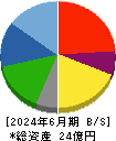 ゼネラル・オイスター 貸借対照表 2024年6月期