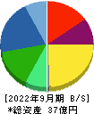 メイホーホールディングス 貸借対照表 2022年9月期