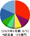 ＳＡＡＦホールディングス 貸借対照表 2025年6月期