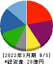 エコノス 貸借対照表 2022年3月期 エコノス 貸借対照表 2022年3月期