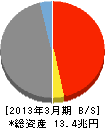横浜銀行 貸借対照表 2013年3月期 横浜銀行 貸借対照表 2013年3月期