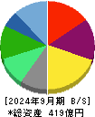 ＳＲＳホールディングス 貸借対照表 2024年9月期