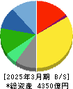 ハウス食品グループ本社 貸借対照表 2025年3月期