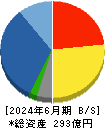 英和 貸借対照表 2024年6月期