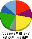 ライク 貸借対照表 2024年5月期 ライク 貸借対照表 2024年5月期