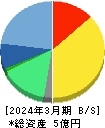 visumo 貸借対照表 2024年3月期 visumo 貸借対照表 2024年3月期