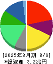 キリンホールディングス 貸借対照表 2025年3月期