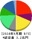 キリンホールディングス 貸借対照表 2024年9月期