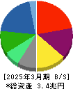 住友化学 貸借対照表 2025年3月期