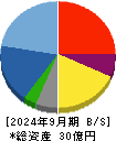 創健社 貸借対照表 2024年9月期