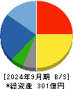 守谷商会 貸借対照表 2024年9月期