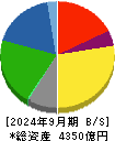 雪印メグミルク 貸借対照表 2024年9月期