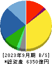 島津製作所 貸借対照表 2023年9月期