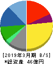 大運 貸借対照表 2019年3月期 大運 貸借対照表 2019年3月期