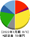 ハチバン 貸借対照表 2022年3月期 ハチバン 貸借対照表 2022年3月期