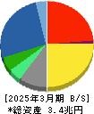 富士通 貸借対照表 2025年3月期