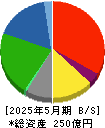 カンセキ 貸借対照表 2025年5月期