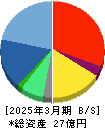 デジタルプラス 貸借対照表 2025年3月期