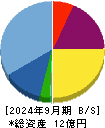 ブルーイノベーション 貸借対照表 2024年9月期