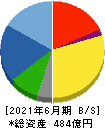 藤井産業 貸借対照表 2021年6月期