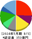 ＤＤグループ 貸借対照表 2024年5月期
