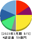 ＥＮＥＣＨＡＮＧＥ 貸借対照表 2023年3月期