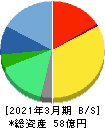 サイバートラスト 貸借対照表 2021年3月期 サイバートラスト 貸借対照表 2021年3月期