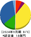 ジェクシード 貸借対照表 2024年9月期