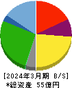 ショクブン 貸借対照表 2024年3月期 ショクブン 貸借対照表 2024年3月期