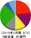 JBイレブン 貸借対照表 2019年3月期 JBイレブン 貸借対照表 2019年3月期