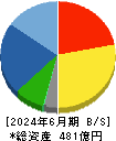 八洲電機 貸借対照表 2024年6月期