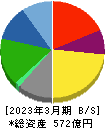 新日本科学 貸借対照表 2023年3月期 新日本科学 貸借対照表 2023年3月期
