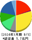 キヤノン 貸借対照表 2024年3月期