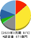 日本管財ホールディングス 貸借対照表 2023年3月期 日本管財ホールディングス 貸借対照表 2023年3月期