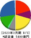 ニッスイ 貸借対照表 2023年3月期