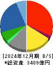 東芝テック 貸借対照表 2024年12月期
