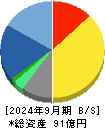 クエスト 貸借対照表 2024年9月期