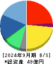 ゼネテック 貸借対照表 2024年9月期