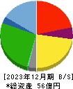 ショクブン 貸借対照表 2023年12月期